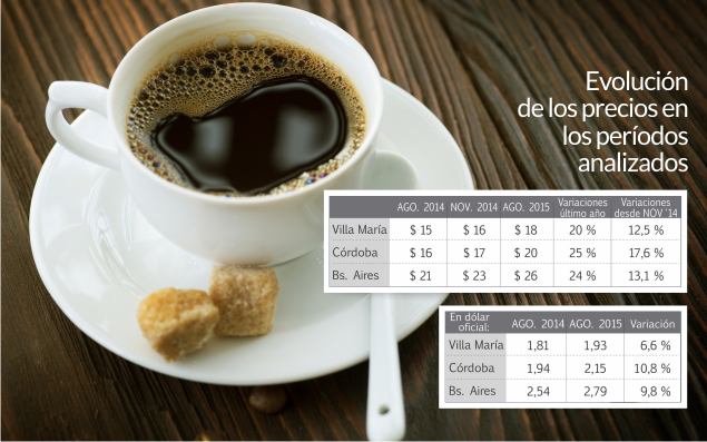 Indice One Coffee