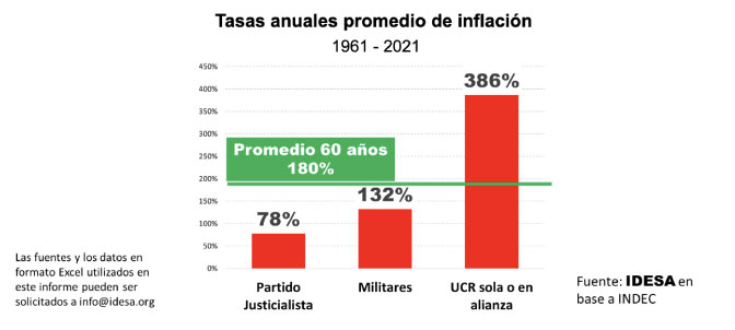 La inflación es una política de Estado en la Argentina