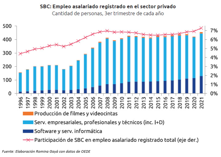 La Industria sin chimeneas