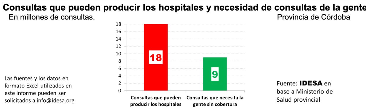 Los hospitales públicos necesitan un cambio en su modelo de gestión