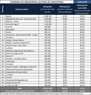 Tres empresas locales en el 